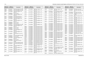 Page 424
7-164Schematics, Component Location Diagrams, and Parts Lists: HUE4040A (UHF Range 2) Main BoardMay 25, 2005 6881096C74-BC0505 2113743L41 CAP CHIP 10000 PF 10% X7R
C0506 2113743L41 CAP CHIP 10000 PF 10% X7R
C0507 2113743M24 CAP CHIP 100000 PF +80-
20% Y5V
C0510 2185802B01 CAP 10V 4.7UF
C0512 2113743M24 CAP CHIP 100000 PF +80- 20% Y5V
C0513 2311049A43 CAP TANT CHIP 150 10 6
C0514 2311049A43 CAP TANT CHIP 150 10 6
C0515 2113743M24 CAP CHIP 100000 PF +80- 20% Y5V
C0516 2113743M24 CAP CHIP 100000 PF +80-...