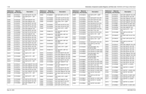 Page 426
7-166Schematics, Component Location Diagrams, and Parts Lists: HUE4040A (UHF Range 2) Main BoardMay 25, 2005 6881096C74-BC5348 2113743L01 CAP CHIP 220 PF 10% X7R
C5349 2113743N22 CAP CHIP 6.8 PF + -.5PF 
COG
C5350 2113743L50 CAP CHIP 33000 PF 10%
C5351 2113743L50 CAP CHIP 33000 PF 10%
C5352 2113743L01 CAP CHIP 220 PF 10% X7R
C5353 2113743L01 CAP CHIP 220 PF 10% X7R
C5354 2113743N42 CAP CHIP 47.0 PF 5% COG
C5356 2113743L50 CAP CHIP 33000 PF 10%
C5357 2113743L01 CAP CHIP 220 PF 10% X7R
C5358 2113743N26...