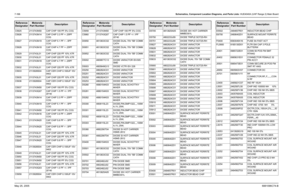 Page 428
7-168Schematics, Component Location Diagrams, and Parts Lists: HUE4040A (UHF Range 2) Main BoardMay 25, 2005 6881096C74-BC5925 2113743N50 CAP CHIP 100 PF 5% COG
C5926 2113743N14 CAP CHIP 3.3 PF +-.25PF 
COG
C5927 2113743N19 CAP CHIP 5.1 PF + -.5PF  COG
C5928 2113743N18 CAP CHIP 4.7 PF +-.25PF  COG
C5929 2113743L01 CAP CHIP 220 PF 10% X7R
C5930 2113743L01 CAP CHIP 220 PF 10% X7R
C5931 2113743N18 CAP CHIP 4.7 PF +-.25PF  COG
C5932 2113743L01 CAP CHIP 220 PF 10% X7R
C5933 2113928S04 CAP CER CHIP 0.100UF...