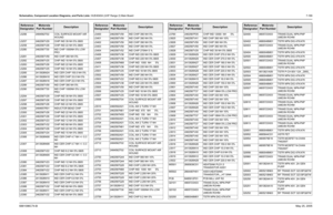 Page 429
Schematics, Component Location Diagrams, and Parts Lists: HUE4040A (UHF Range 2) Main Board 7-1696881096C74-B May 25, 2005L5256 2484562T02 COIL SURFACE MOUNT AIR 
WOUND
L5257 2462587V29 CHIP IND 39 NH 5% 0805
L5258 2462587V26 CHIP IND 22 NH 5% 0805
L5280 2462587T30 IND CHIP 1000NH 5% LOW  PRO
L5281 2462587V59 IND CHIP 390 NH 5%
L5282 2462587V25 CHIP IND 18 NH 5% 0805
L5283 2462587V26 CHIP IND 22 NH 5% 0805
L5284 2462587V25 CHIP IND 18 NH 5% 0805
L5285 2413926N24 IND CER CHIP 100.0 NH 5%
L5286 2413926N18...