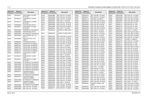 Page 430
7-170Schematics, Component Location Diagrams, and Parts Lists: HUE4040A (UHF Range 2) Main BoardMay 25, 2005 6881096C74-BQ5253 4813824A17 XSTR PNP40V .2A GENP 
B=100-300
Q5255 4813824A10 TSTR NPN 40V .2A GEN  PURP
Q5256 4813824A17 XSTR PNP40V .2A GENP  B=100-300
Q5257 4880048M01 TSTR NPN DIG 47K/47K
Q5258 4813824A17 XSTR PNP40V .2A GENP  B=100-300
Q5401 4805218N55 TRANSISTOR 3 LEAD BFQ67
Q5402 4880048M01 TSTR NPN DIG 47K/47K
Q5501 4805218N63 RF TRANS SOT 323 BFQ67W
Q5502 4813976A03 TSTR, 450 MHZ, 8W,...