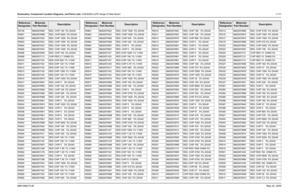 Page 431
Schematics, Component Location Diagrams, and Parts Lists: HUE4040A (UHF Range 2) Main Board 7-1716881096C74-B May 25, 2005R0739 0662057M50 RES. CHIP 100  5% 20X40
R0901 0662057M96 RES. CHIP 8200  5% 20X40
R0902 0662057N23 RES. CHIP 100K  5% 20X40
R0903 0662057N23 RES. CHIP 100K  5% 20X40
R0904 0662057N23 RES. CHIP 100K  5% 20X40
R0905 0662057N23 RES. CHIP 100K  5% 20X40
R0906 0662057M50 RES. CHIP 100  5% 20X40
R0908 0662057C13 CHIP RES 2.7 OHMS 5%
R0910 0662057V25 RES CHIP 82K 1% 1/16W
R0911 0662057V04...