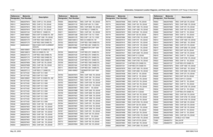 Page 432
7-172Schematics, Component Location Diagrams, and Parts Lists: HUE4040A (UHF Range 2) Main BoardMay 25, 2005 6881096C74-BR5512 0662057M10 RES. CHIP 2.2  5% 20X40
R5513 0662057M10 RES. CHIP 2.2  5% 20X40
R5514 0662057M10 RES. CHIP 2.2  5% 20X40
R5515 0662057M10 RES. CHIP 2.2  5% 20X40
R5516 0662057C44 CHIP RES 51  OHMS 5%
R5517 0680195M01 RES CHIP 10 OHMS 5% .5W
R5519 0662057N23 RES. CHIP 100K  5% 20X40
R5520 0662057C75 CHIP RES 1000 OHMS 5%
R5521 0662057C75 CHIP RES 1000 OHMS 5%
R5522 0685934D01 RES...