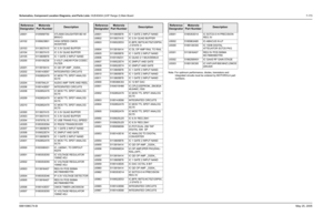 Page 433
Schematics, Component Location Diagrams, and Parts Lists: HUE4040A (UHF Range 2) Main Board 7-1736881096C74-B May 25, 2005
Note: For optimum performance, diodes, transistors and 
integrated circuits must be ordered by MOTOROLA part 
numbers.
U0001 0105958T50 XTL5000 DAUGHTER BD W/ 
BRAVO
U0102 5185623B01 HIGH SPEED CMOS  INVERTER
U0103 5113837A15 IC 3.3V QUAD BUFFER
U0104 5113837A15 IC 3.3V QUAD BUFFER
U0105 5113805B78 IC 1 GATE 2 INPUT NAND
U0200 5105109Z38 3 VOLT LINEAR PCM CODEC  FILTER
U0201...