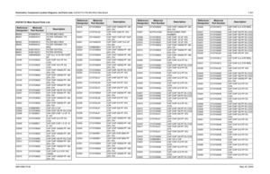 Page 467
Schematics, Component Location Diagrams, and Parts Lists: HUF4017A (700-800 MHz) Main Board 7-2076881096C74-B May 25, 2005HUF4017A Main Board Parts List  Reference
Designator
Motorola
Part Number
Description
B6250 9102603S10 FILTER 860.5 MHZ
B6251 9185503C01 FILTER CERAMIC 770 
MHZ
B6252 9102603S10 FILTER 860.5 MHZ
B6253 9185503C01 FILTER CERAMIC 770  MHZ
B6350 9185116C01 FILTER CRYSTAL
B6351 9185116C01 FILTER CRYSTAL
C0001 2380090M24 CAP ALU 10 20 50V SURF  MT
C0100 2113743N32 CAP CHIP 18.0 PF 5%  COG...