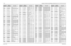 Page 468
7-208Schematics, Component Location Diagrams, and Parts Lists: HUF4017A (700-800 MHz) Main BoardMay 25, 2005 6881096C74-BC0459 2113743N38 CAP CHIP 33.0 PF 5% 
COG
C0460 2113743N50 CAP CHIP 100 PF 5% COG
C0461 2113743L01 CAP CHIP 220 PF 10%  X7R
C0462 2113743L01 CAP CHIP 220 PF 10%  X7R
C0463 2113743N38 CAP CHIP 33.0 PF 5%  COG
C0464 2113743N38 CAP CHIP 33.0 PF 5%  COG
C0465 2113741B13 CAP CHIP CL2 X7R REEL  470
C0466 2113743N50 CAP CHIP 100 PF 5% COG
C0467 2113743N50 CAP CHIP 100 PF 5% COG
C0469...