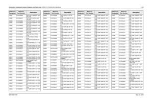 Page 469
Schematics, Component Location Diagrams, and Parts Lists: HUF4017A (700-800 MHz) Main Board 7-2096881096C74-B May 25, 2005C0981 2113743M24 CAP CHIP 100000 PF +80-
20% Y5V
C0982 2311049C47 CAP TANT CHIP 22.0UF  10% 16V
C0983 2113743N50 CAP CHIP 100 PF 5% COG
C0984 2113743M24 CAP CHIP 100000 PF +80- 20% Y5V
C0985 2113743M24 CAP CHIP 100000 PF +80- 20% Y5V
C0986 2113743M24 CAP CHIP 100000 PF +80- 20% Y5V
C0987 2113743M24 CAP CHIP 100000 PF +80- 20% Y5V
C6000 2113743N37 CAP CHIP 30.0 PF 5%  COG
C6001...