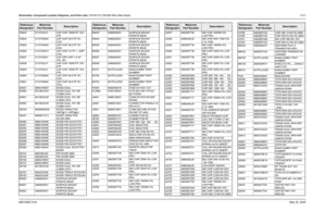 Page 471
Schematics, Component Location Diagrams, and Parts Lists: HUF4017A (700-800 MHz) Main Board 7-2116881096C74-B May 25, 2005C6833 2113743L41 CAP CHIP 10000 PF 10% 
X7R
C6834 2113743N40 CAP CHIP 39.0 PF 5%  COG
C6835 2113743N40 CAP CHIP 39.0 PF 5%  COG
C6836 2113743N13 CAP CHIP 3.0 PF +-.25PF  COG
C6837 2113743S01 CAP CER CHIP 1.0 UF  10% 16V
C6838 2113743L41 CAP CHIP 10000 PF 10%  X7R
C6839 2113743L41 CAP CHIP 10000 PF 10%  X7R
C6840 2113743N40 CAP CHIP 39.0 PF 5%  COG
C6841 2113743N40 CAP CHIP 39.0 PF 5%...