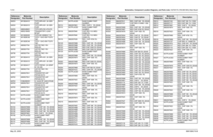 Page 472
7-212Schematics, Component Location Diagrams, and Parts Lists: HUF4017A (700-800 MHz) Main BoardMay 25, 2005 6881096C74-BQ6253 4813824A10 TSTR NPN 40V .2A GEN 
PURP
Q6254 4813824A10 TSTR NPN 40V .2A GEN  PURP
Q6255 4880048M01 TSTR NPN DIG 47K/47K
Q6350 4805218N55 TRANSISTOR 3 LEAD  BFQ67
Q6520 4813828A09 TSTR 8W 450MHZ 7.5V
Q6540 4813828C46 TSTR 1 GHZ 45W TO270  T&R
Q6541 4813828C46 TSTR 1 GHZ 45W TO270  T&R
Q6753 4805921T04 XISTOR FMC1 RH  REELED
Q6755 4805921T04 XISTOR FMC1 RH  REELED
Q6756 4805921T04...