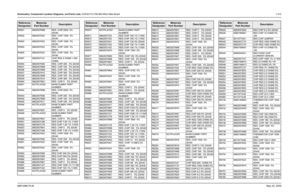 Page 473
Schematics, Component Location Diagrams, and Parts Lists: HUF4017A (700-800 MHz) Main Board 7-2136881096C74-B May 25, 2005R0901 0662057M96 RES. CHIP 8200  5% 
20X40
R0902 0662057N23 RES. CHIP 100K  5%  20X40
R0903 0662057N23 RES. CHIP 100K  5%  20X40
R0904 0662057N23 RES. CHIP 100K  5%  20X40
R0905 0662057N23 RES. CHIP 100K  5%  20X40
R0907 0662057C01 CHIP RES 0 OHMS +.050  OHMS
R0930 0662057N06 RES. CHIP 20K   5% 20X40
R0931 0662057M98 RES. CHIP 10K   5% 20X40
R0936 0662057M98 RES. CHIP 10K   5% 20X40...