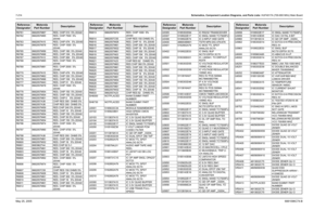 Page 474
7-214Schematics, Component Location Diagrams, and Parts Lists: HUF4017A (700-800 MHz) Main BoardMay 25, 2005 6881096C74-BR6761 0662057M67 RES. CHIP 510  5% 20X40
R6762 0662057M95 RES. CHIP 7500  5% 
20X40
R6763 0662057N15 RES. CHIP 47K   5% 20X40
R6764 0662057M78 RES. CHIP 1500  5%  20X40
R6765 0662057M56 RES. CHIP 180  5% 20X40
R6766 0662057M98 RES. CHIP 10K   5% 20X40
R6767 0662057N12 RES. CHIP 36K   5% 20X40
R6768 0662057M95 RES. CHIP 7500  5%  20X40
R6769 0662057M81 RES. CHIP 2000  5%  20X40
R6770...