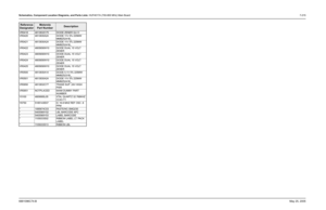 Page 475
Schematics, Component Location Diagrams, and Parts Lists: HUF4017A (700-800 MHz) Main Board 7-2156881096C74-B May 25, 2005VR0418 4813832C75 DIODE ZENER QU O
VR0420 4813830A24 DIODE 11V 5% 225MW 
MMBZ5241B_
VR0421 4813830A24 DIODE 11V 5% 225MW  MMBZ5241B_
VR0422 4805656W10 DIODE DUAL 15 VOLT  ZENER
VR0423 4805656W10 DIODE DUAL 15 VOLT  ZENER
VR0424 4805656W10 DIODE DUAL 15 VOLT  ZENER
VR0425 4805656W10 DIODE DUAL 15 VOLT  ZENER
VR0500 4813830A14 DIODE 5.1V 5% 225MW  MMBZ5231B_
VR0501 4813830A24 DIODE 11V...