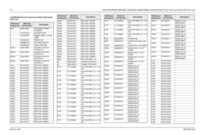 Page 480
8-4Interconnect Boards Schematics, Component Location Diagrams, and Parts Lists: Remote Interconnect Boards (Mid Power Only)May 25, 2005 6881096C74-BHLN6883A/B Remote Interconnect Board (Standard) 
Parts List  Reference
Designator
Motorola
Part Number
Description
PCB 8485919E01 PCB INTERCONNECT 
HLN6883B
- 1010041C22 SOLDER PASTE
- 1105033S02 RIBBON LABEL LT. PACK  LABEL
- 1105033S13 RIBBON LBL
- 5405569Y02 LBL BARCODE APC
- 5405569Y03 LABEL BARCODE
HD001 0300139581 SCR MCH 4-40X5/16  PHLPAN STL
HD002...