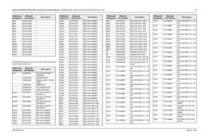 Page 483
Interconnect Boards Schematics, Component Location Diagrams, and Parts Lists: Remote Interconnect Boards (Mid Power Only) 8-76881096C74-B May 25, 2005HLN6885A/B Remote Interconnect Board (W3 Hand-Held 
Control Head) Parts ListR673 NOTPLACED
R674 NOTPLACED
R675 NOTPLACED
R676 NOTPLACED
R678 NOTPLACED
U600 NOTPLACED
U601 NOTPLACED
U602 NOTPLACED
U603 NOTPLACED
VR624 NOTPLACED
VR625 NOTPLACED
VR627 NOTPLACED
VR671 NOTPLACED
VR672 NOTPLACEDReference
Designator
Motorola
Part Number
Description
PCB 8485919E01...