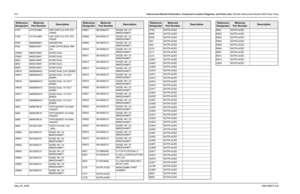 Page 484
8-8Interconnect Boards Schematics, Component Location Diagrams, and Parts Lists: Remote Interconnect Boards (Mid Power Only)May 25, 2005 6881096C74-BC797 2113741N69 CAP CHIP CL2 X7R 10% 
100000
C798 2113741N69 CAP CHIP CL2 X7R 10%  100000
P506 2880068M01 HEADER MIC
P502 2885361E01 CONN 38 PIN MALE (RM  CH)
CR600 4805218N57 DIODE DUAL
CR601 4805218N57 DIODE DUAL
D602 4805218N57 DIODE DUAL
D603 4805218N57 DIODE DUAL
D605 4805218N57 DIODE DUAL
VR675 4805656W03 DIODE DUAL 5.6V ZENER
VR614 4805656W10 DIODE...