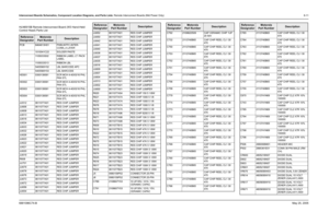 Page 487
Interconnect Boards Schematics, Component Location Diagrams, and Parts Lists: Remote Interconnect Boards (Mid Power Only) 8-116881096C74-B May 25, 2005HLN6915B Remote Interconnect Board (W3 Hand-Held 
Control Head) Parts ListReference
Designator
Motorola
Part Number
Description
PCB 8464613H01 PWB,INTFC,INTER-
CONN,,4 LAYER
- 1010041C22 SOLDER PASTE
- 1105033S02 RIBBON LABEL LT. PACK  LABEL
- 1105033S13 RIBBON LBL
- 5405569Y02 LBL BARCODE APC
- 5405569Y03 LBL BARCODE
HD001 0300139581 SCR MCH 4-40X5/16...