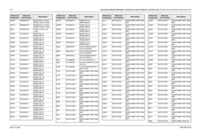 Page 488
8-12Interconnect Boards Schematics, Component Location Diagrams, and Parts Lists: Remote Interconnect Boards (Mid Power Only)May 25, 2005 6881096C74-BVR616 4805656W10 DIODE DUAL 15 VOLT 
ZENER (GALAXY) I600
VR615 4805656W10 DIODE DUAL 15 VOLT  ZENER (GALAXY) I600
Q602 4813821A09 TSTR P-CH 60V 12A  _2955_
VR600 4813830C31 DIODE 18V ‘J3’  MMSZ5248BT1
VR602 4813830C31 DIODE 18V ‘J3’  MMSZ5248BT1
VR604 4813830C31 DIODE 18V ‘J3’  MMSZ5248BT1
VR606 4813830C31 DIODE 18V ‘J3’  MMSZ5248BT1
VR608 4813830C31 DIODE...