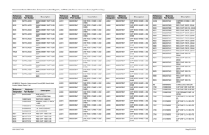 Page 493
Interconnect Boards Schematics, Component Location Diagrams, and Parts Lists: Remote Interconnect Board (High Power Only) 8-176881096C74-B May 25, 2005HLN6901C Remote Interconnect Board (W3 Hand-Held 
Control Head) Parts ListR675 NOTPLACED 64AM DUMMY PART NUM-
BER
R676 NOTPLACED 64AM DUMMY PART NUM- BER
R678 NOTPLACED 64AM DUMMY PART NUM- BER
U601 NOTPLACED 64AM DUMMY PART NUM- BER
U602 NOTPLACED 64AM DUMMY PART NUM- BER
U603 NOTPLACED 64AM DUMMY PART NUM- BER
U606 NOTPLACED 64AM DUMMY PART NUM- BER...