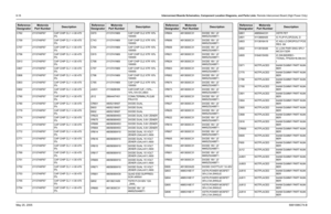 Page 494
8-18Interconnect Boards Schematics, Component Location Diagrams, and Parts Lists: Remote Interconnect Board (High Power Only)May 25, 2005 6881096C74-BC762 2113740F67 CAP CHIP CL1 +/-30 470 
5%
C759 2113740F67 CAP CHIP CL1 +/-30 470  5%
C757 2113740F67 CAP CHIP CL1 +/-30 470  5%
C756 2113740F67 CAP CHIP CL1 +/-30 470  5%
C813 2113740F67 CAP CHIP CL1 +/-30 470  5%
C807 2113740F67 CAP CHIP CL1 +/-30 470  5%
C806 2113740F67 CAP CHIP CL1 +/-30 470  5%
C803 2113740F67 CAP CHIP CL1 +/-30 470  5%
C802...