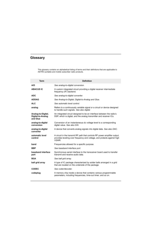 Page 507GlossaryGlossary
This glossary contains an alphabetical listing of terms and their definitions that are applicable to 
ASTRO portable and mobile subscriber radio products.
Te r mDefinition
A/DSee analog-to-digital conversion.
ABACUS ICA custom integrated circuit providing a digital receiver intermediate 
frequency (IF) backend.
ADCSee analog-to-digital converter.
ADDAGSee Analog-to-Digital, Digital-to-Analog and Glue.
ALCSee automatic level control.
analogRefers to a continuously variable signal or a...