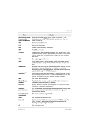 Page 5096881096C74-BMay 25, 2005
Glossary-3
Electrically Erasable 
Programmable 
Read-Only MemoryA special type of PROM that can be erased by exposing it to an 
electrical charge. An EEPROM retains its contents even when the 
power is turned off.
EMEElectromagnetic Emissions.
ESDElectrostatic Discharge.
FCCFederal Communications Commission.
FETField-Effect Transistor.
firmwareCode executed by an embedded processor such as the Host or DSP in 
a subscriber radio. This type of code is typically resident in...