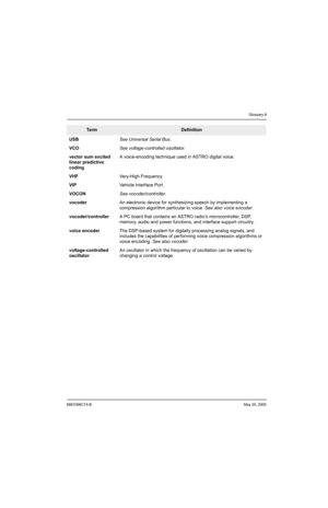 Page 5156881096C74-BMay 25, 2005
Glossary-9
USBSee Universal Serial Bus.
VCOSee voltage-controlled oscillator.
vector sum excited 
linear predictive 
codingA voice-encoding technique used in ASTRO digital voice.
VHFVery-High Frequency.
VIPVehicle Interface Port.
VOCONSee vocoder/controller.
vocoderAn electronic device for synthesizing speech by implementing a 
compression algorithm particular to voice. See also voice encoder.
vocoder/controllerA PC board that contains an ASTRO radio’s microcontroller, DSP,...