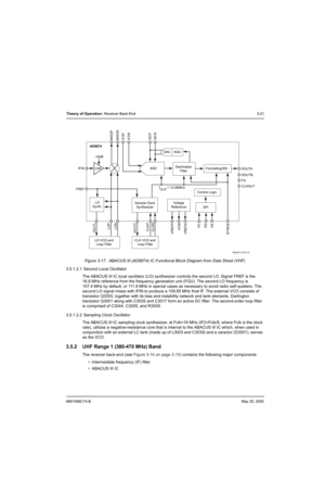 Page 876881096C74-BMay 25, 2005
Theory of Operation: Receiver Back-End3-21
Figure 3-17.  ABACUS III (AD9874) IC Functional Block Diagram from Data Sheet (VHF)
3.5.1.2.1  Second Local Oscillator
The ABACUS III IC local oscillator (LO) synthesizer controls the second LO. Signal FREF is the 
16.8 MHz reference from the frequency generation unit (FGU). The second LO frequency is 
107.4 MHz by default, or 111.9 MHz in special cases as necessary to avoid radio self-quieters. The 
second LO signal mixes with IFIN to...