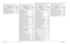 Page 262
7-2Schematics, Component Location Diagrams, and Parts Lists: List of Schematics, Component  Location Diagrams, and Parts ListsMay 25, 2005 6881096C74-BHUE4039A Main Board Layout—Side 2 Bottom
7-104
HUE4039A Main Board Parts List
7-105
HUE4043A Main Board Layout—Side 1 Top
7-116
HUE4043A Main Board Layout—Side 1 Bottom
7-117
HUE4043A Main Board Layout—Side 2 Top
7-118
HUE4043A Main Board Layout—Side 2 Bottom
7-119
HUE4043A Main Board Parts List
7-120
Table 7-1. List of Schematics, Component Location...