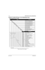 Page 38May 25, 20056881096C74-B
xxxviModel Numbering, Charts, and Specifications 
ASTRO XTL 5000 UHF Range 1 25-110 Watt Model Chart
(Chart continued on the next page)
M20QTS9PW1AN 380–470 MHz
OptionDescription
G67AG ADD: Screw, HP Remote Mount W4, W5, W7
G67AH ADD: Screw, HP Remote Mount W3
G67AJADD: Screw, HP Remote Mount W9
G67AM ADD: Screw, HP Rem Mnt No CH W4, 5, 7, 9
G655AA ADD: Quick Rel Remote Mount W3
G655ABADD: Quick Remote Mount W4, W5, W7
G655AC ADD: Quick Rel Remote Mount W9
G655AD ADD: Quick, HP...