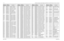 Page 374
7-114Schematics, Component Location Diagrams, and Parts Lists: HUE4039A/HUE4043A (UHF Range 1) Main BoardMay 25, 2005 6881096C74-BR5536 0662057C20 CHIP RES 5.1 OHMS 5%
R5570 0662057C13 CHIP RES 2.7 OHMS 5%
R5571 0662057N11 RES. CHIP 33K   5% 20X40
R5572 0662057U98 RES CHIP 7.5K 1% 1/16W
R5573 0662057U78 RES CHIP 1.2K 1% 1/16W
R5574 0611077A01 RES CHIP JUMPER
R5701 0680194M13 RES 33 OHMS 5% 1W
R5702 0662057A53 CHIP RES 1500 OHMS 5%
R5703 0662057A84 CHIP RES 30K  OHMS 5%
R5704 0680149M02 THERMISTOR CHIP...