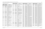 Page 423
Schematics, Component Location Diagrams, and Parts Lists: HUE4040A (UHF Range 2) Main Board 7-1636881096C74-B May 25, 2005HUE4040A Main Board Parts ListReference
Designator
Motorola
Part Number
Description
C0001 2380090M24 CAP ALU 10 20 50V SURF MT
C0100 2113743N32 CAP CHIP 18.0 PF 5% COG
C0101 2113743N32 CAP CHIP 18.0 PF 5% COG
C0102 2113743M24 CAP CHIP 100000 PF +80-
20% Y5V
C0103 2113743M24 CAP CHIP 100000 PF +80- 20% Y5V
C0104 2113743M24 CAP CHIP 100000 PF +80- 20% Y5V
C0105 2113743M24 CAP CHIP...