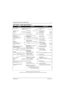 Page 476881096C74-BMay 25, 2005
Model Numbering, Charts, and Specificationsxlv
UHF Range 1 Radio Specifications
GENERALRECEIVERTRANSMITTER
FCC Designations: AZ492FT4862 Frequency Range: Frequency Range:
AZ492FT4870Range 1: 380–470 MHz Range 1: 380–470 MHz
Temperature Range: Channel Spacing:12.5 kHz/20 kHz/25 kHzRated Output Power:
 Operating: –30°C to +60°C Low-Power Radio: 25 Watt
 Storage: –51°C to +85°CInput Impedance:  50 Ohm Mid-Power Radio: 50 Watt
High-Power Radio: 100 Watt
Power Supply:12 Vdc Negative...