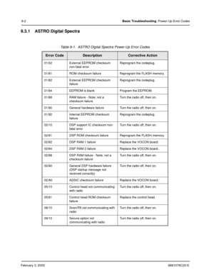 Page 130February 3, 20036881076C20-E
9-2Basic Troubleshooting: Power-Up Error Codes
9.3.1 ASTRO Digital Spectra
Table 9-1.  ASTRO Digital Spectra Power-Up Error Codes
Error CodeDescriptionCorrective Action
01/02 External EEPROM checksum 
non-fatal errorReprogram the codeplug.
01/81 ROM checksum failure Reprogram the FLASH memory.
01/82 External EEPROM checksum 
failureReprogram the codeplug.
01/84 EEPROM is blank Program the EEPROM.
01/88 RAM failure - Note: not a 
checksum failureTurn the radio off, then on....