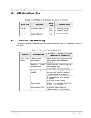 Page 1336881076C20-EFebruary 3, 2003
Basic Troubleshooting: Transmitter Troubleshooting 9-5
9.4.2 ASTRO Digital Spectra Plus
9.5 Transmitter Troubleshooting
The following table can help you troubleshoot problems that might occur in the transmitter section of 
your radio.Table 9-4.  ASTRO Digital Spectra Plus Operational Error Codes
Error CodeDescriptionError 
Ty p eCorrective Action
FAIL 001 Synthesizer Out-of-Lock NON-
FATA L1. Reprogram codeplug
2. Replace RF board.
FAIL 002 Personality checksum or 
system...