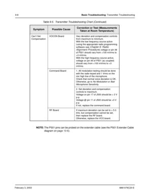 Page 136February 3, 20036881076C20-E
9-8Basic Troubleshooting: Transmitter Troubleshooting
NOTE:The P501 pins can be probed on the extender cable (see the P501 Extender Cable 
diagram on 
page 10-6).
Can’t Set 
CompensationVOCON Board Vary deviation and compensation controls 
from maximum to minimum.
With the low frequency source active 
(using the appropriate radio programming 
software–see 
Chapter 6: Radio 
Alignment Procedure
) voltage or pin 48 
of P501 should vary from 3 mVrms.
With the high frequency...