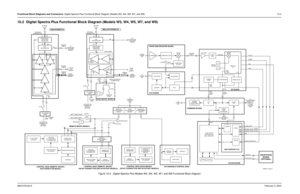 Page 145Functional Block Diagrams and Connectors: Digital Spectra Plus Functional Block Diagram (Models W3, W4, W5, W7, and W9)10-3
6881076C20-EFebruary 3, 200310.2 Digital Spectra Plus Functional Block Diagram (Models W3, W4, W5, W7, and W9)
Figure 10-2.  Digital Spectra Plus Models W3, W4, W5, W7, and W9 Functional Block Diagram
PRESELECTOR
MIXERINJECTION
FILTER RX
(COAXIAL CABLE)
RX BUFFER
DIVIDERVCO TX BUFFER
PREAMP
TXVCO BOARDFRONT-END RECEIVER BOARD
COAXIAL
CABLE FROM
POWER
PA
TO
POWER
PA
VF VOLTAGE...