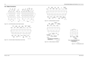 Page 14610-4Functional Block Diagrams and Connectors: Radio Connectors
February 3, 20036881076C20-E10.3 Radio ConnectorsFigure 10-3.  J0103 Remote-Mount Control Head Connector
Figure 10-4.  J5 Control Cable for Remote-Mount Control HeadFigure 10-5.  J6 Radio Operations Connector
Figure 10-6.  J2 Rear Accessory Connector
Figure 10-7.  P104 Microphone Jack
12
345
13
12 11
10 8 7
14151617
48 49 40 41 34 43 4435
36
3738
45 46 4750
VIP 2
OUTVIP 1
OUT
VIP 2
IN
VIP 1
INDATA
OUT
MIC
LO
MIC
HISPKR
LO
SPKR
LOMIC
HI
MIC
LO...