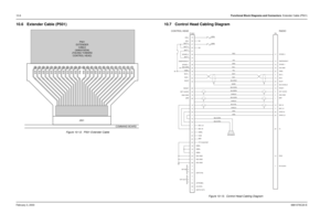 Page 14810-6Functional Block Diagrams and Connectors: Extender Cable (P501)
February 3, 20036881076C20-E10.6 Extender Cable (P501)
Figure 10-12.  P501 Extender Cable
10.7 Control Head Cabling Diagram
Figure 10-13.  Control Head Cabling Diagram
15 17 19 131197531 21 23 25 27 29 31 33 35 37 39 41 43 45 47 49
16
18
20
14
12 108
642
22 24 26 28 30 32 34 36
38
40
42
44
46
48
50
P501
EXTENDER
CABLE
(3080370E06)
(FACING TOWARD
CONTROL HEAD)
J501
COMMAND BOARD
P1001
SPARE 2
EMERGENCY
SPARE 1
DIG GND
SWB+
BUS +
BUS -...