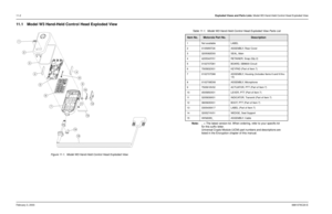 Page 150February 3, 20036881076C20-E11-2Exploded Views and Parts Lists: Model W3 Hand-Held Control Head Exploded View11.1 Model W3 Hand-Held Control Head Exploded View
Figure 11-1.  Model W3 Hand-Held Control Head Exploded View
2
1
3
4
5
6
7
8
415
14
109
12
11
13
Table 11-1.  Model W3 Hand-Held Control Head Exploded View Parts List
Item No.
Motorola Part No.
Description
1 Not available LABEL
2 0105955T26 ASSEMBLY, Rear Cover
3 3205082E93 SEAL, Main
4 4205343Y01 RETAINER, Snap (Qty 2)
5 0102707D81 BOARD, SB9600...