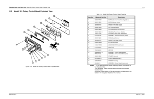 Page 151Exploded Views and Parts Lists: Model W4 Rotary Control Head Exploded View11-3
6881076C20-EFebruary 3, 200311.2 Model W4 Rotary Control Head Exploded View
Figure 11-2.  Model W4 Rotary Control Head Exploded View
Table 11-2.  Model W4 Rotary Control Head Parts List
Item No.
Motorola Part No.
Description
1 0380077M01 SCREW, Control Head Mounting (Qty 2)
2 3602113Z05 KNOB, Volume Control 
3 3205805V01 GASKET, W4 Shaft (Qty 2)
4 0284218M01 NUT, Volume Switch 
5 0484219M01 LOCKWASHER, Volume Switch 
6...