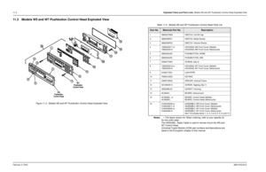 Page 152February 3, 20036881076C20-E11-4Exploded Views and Parts Lists: Models W5 and W7 Pushbutton Control Head Exploded View11.3 Models W5 and W7 Pushbutton Control Head Exploded View
Figure 11-3.  Models W5 and W7 Pushbutton Control Head Exploded View
Table 11-3.  Models W5 and W7 Pushbutton Control Head Parts List
Item No.
Motorola Part No.
Description
1 3880227M04 SWITCH, On/Off Cap 
2 3880009P01 SWITCH, Mode Rocker
3 3880009P02 SWITCH, Volume Rocker
4 1580020S17 or
1580020S19HOUSING, W5 Front Cover...