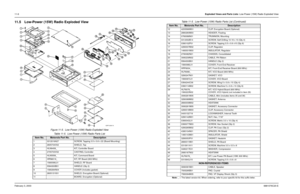 Page 15411-6Exploded Views and Parts Lists: Low-Power (15W) Radio Exploded View
February 3, 20036881076C20-E11.5 Low-Power (15W) Radio Exploded View
Figure 11-5.  Low-Power (15W) Radio Exploded View
Table 11-5.  Low-Power (15W) Radio Parts List
Item No.
Motorola Part No.
Description
1 0312016A27 SCREW, Tapping 3.5 x 0.6 x 22 (Board Mounting)
2 2605704V02 SHIELD, Top
3 HLN6458_ KIT, Controller Board 
4 2705703V02 CASTING, Controller
5 HLN5558_ KIT, Command Board
6 HRN6019_ KIT, RF Board (800 MHz)
7 1580099L01...