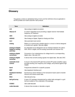 Page 161GlossaryGlossary
This glossary contains an alphabetical listing of terms and their definitions that are applicable to 
ASTRO portable and mobile subscriber radio products.
Te r mDefinition
A/DSee analog-to-digital conversion.
Abacus ICA custom integrated circuit providing a digital receiver intermediate 
frequency (IF) backend.
ADCSee analog-to-digital converter.
ADDAGSee Analog-to-Digital, Digital-to-Analog and Glue.
ALCSee automatic level control.
analogRefers to a continuously variable signal or a...