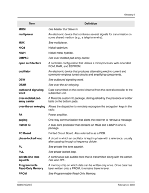 Page 1656881076C20-EFebruary 3, 2003
Glossary-5
MOSISee Master Out Slave In.
multiplexerAn electronic device that combines several signals for transmission on 
some shared medium (e.g., a telephone wire).
MUXSee multiplexer.
NiCdNickel-cadmium.
NiMHNickel-metal-hydride.
OMPACSee over-molded pad-array carrier.
open architectureA controller configuration that utilizes a microprocessor with extended 
ROM, RAM, and EEPROM.
oscillatorAn electronic device that produces alternating electric current and 
commonly...