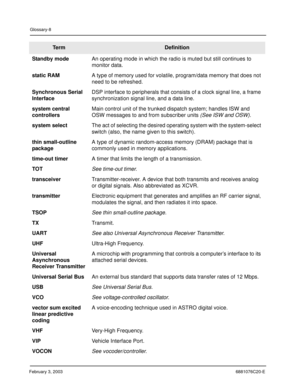 Page 168February 3, 20036881076C20-E
Glossary-8
Standby modeAn operating mode in which the radio is muted but still continues to 
monitor data.
static RAMA type of memory used for volatile, program/data memory that does not 
need to be refreshed.
Synchronous Serial 
InterfaceDSP interface to peripherals that consists of a clock signal line, a frame 
synchronization signal line, and a data line.
system central 
controllersMain control unit of the trunked dispatch system; handles ISW and 
OSW messages to and from...