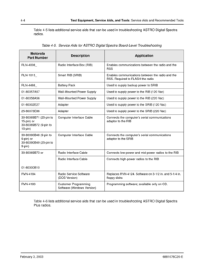 Page 62February 3, 20036881076C20-E
4-4Test Equipment, Service Aids, and Tools: Service Aids and Recommended Tools
Table 4-5 lists additional service aids that can be used in troubleshooting ASTRO Digital Spectra 
radios.
Table 4-6 lists additional service aids that can be used in troubleshooting ASTRO Digital Spectra 
Plus radios.Table 4-5.  Service Aids for ASTRO Digital Spectra Board-Level Troubleshooting
Motorola
Part NumberDescriptionApplication
RLN-4008_ Radio Interface Box (RIB) Enables communications...