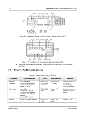 Page 72February 3, 20036881076C20-E
5-6Performance Checks: Receiver Performance Checks
Figure 5-4.  Pushbutton Control Head Key-Closure Displays (W5 and W7)
Figure 5-5.  Pushbutton Control Head Key-Closure Displays (W9)
4. Switch the radio power off temporarily to exit the test mode and return to normal radio 
operation.
5.4 Receiver Performance Checks
Table 5-4.  Receiver Performance Checks
Te s t  N a m eSystem AnalyzerRadioTest ConditionComments
Reference 
FrequencyMode: PWR MON
1st channel test frequency*...