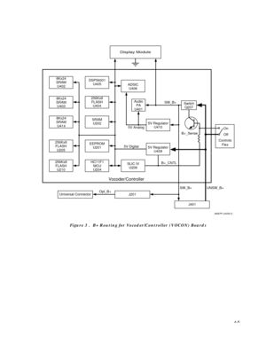 Page 304-5
Figure 3 .  B+ Routing for Vocoder/Controller (VOCON) Boards
5V Regulator
U410 ADSIC
U406 DSP56001
U405
256Kx8
FLASH
U404 8Kx24
SRAM
U402
Audio
PA
U401
SRAM
U202
EEPROM
U201
SLIC IV
U206Switch
Q207
On
Off
Controls
Flex
SW_B+
5V Analog
5V Digital
B+_CNTLB+_Sense
Vocoder/Controller
UNSW_B+ SW_B+
J401 J201 Universal ConnectorOpt_B+
Display Module
8Kx24
SRAM
U403
8Kx24
SRAM
U414
256Kx8
FLASH
U205
256Kx8
FLASH
U210
5V Regulator
U409
MAEPF-24335-O
HC11F1
MCU
U204 