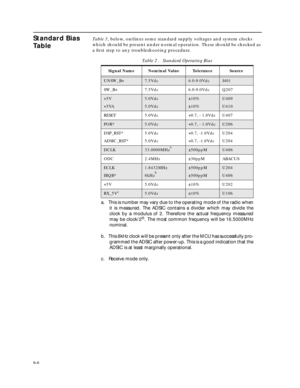 Page 719-6
Standard Bias 
TableTable 3, below, outlines some standard supply voltages and system clocks 
which should be present under normal operation. These should be checked as 
a ﬁrst step to any troubleshooting procedure.
Table 2 .  Standard Operating Bias
Signal Name Nominal Value Tolerance Source
UNSW_B+7.5Vdc6.0-9.0VdcJ401
SW_B+ 7.5Vdc 6.0-9.0Vdc Q207
+5V
+5VA5.0Vdc
5.0Vdc±10%
±10%U409
U410
RESET 5.0Vdc +0.7, - 1.0Vdc U407
POR*5.0Vdc+0.7, - 1.0VdcU206
DSP_RST*
ADSIC_RST*5.0Vdc
5.0Vdc+0.7, -1.0Vdc
+0.7,...