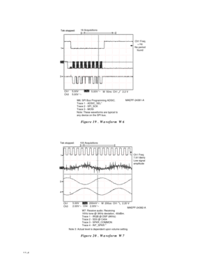 Page 7511-4
Figure 19 . Waveform W6
Tek stopped:
T
1
Ch1T
18 Acquisitions
Tek stopped:
T
2
Ch2T
11
13
M  50ns  Ch1       2.2 V
W6: SPI Bus Programming ADSIC.
Trace 1 - ADSIC_SEL*
Trace 2 - SPI_SCK
Trace 3 - MOSI
Note: These waveforms are typical to
any device on the SPI bus.Ch1 Freq
= Hz
No period
found
Ch1
Ch35.00V
5.00V5.00V
MAEPF-24381-A
T
T T
Figure 20 . Waveform W7
103 Acquisitions
Tek stopped:
T
2
Ch2
1
3
4
M  200us  Ch1       2.20 V
W7: Receive audio: Receiving
1KHz tone @ 3KHz deviation, -60dBm.
Trace 1...